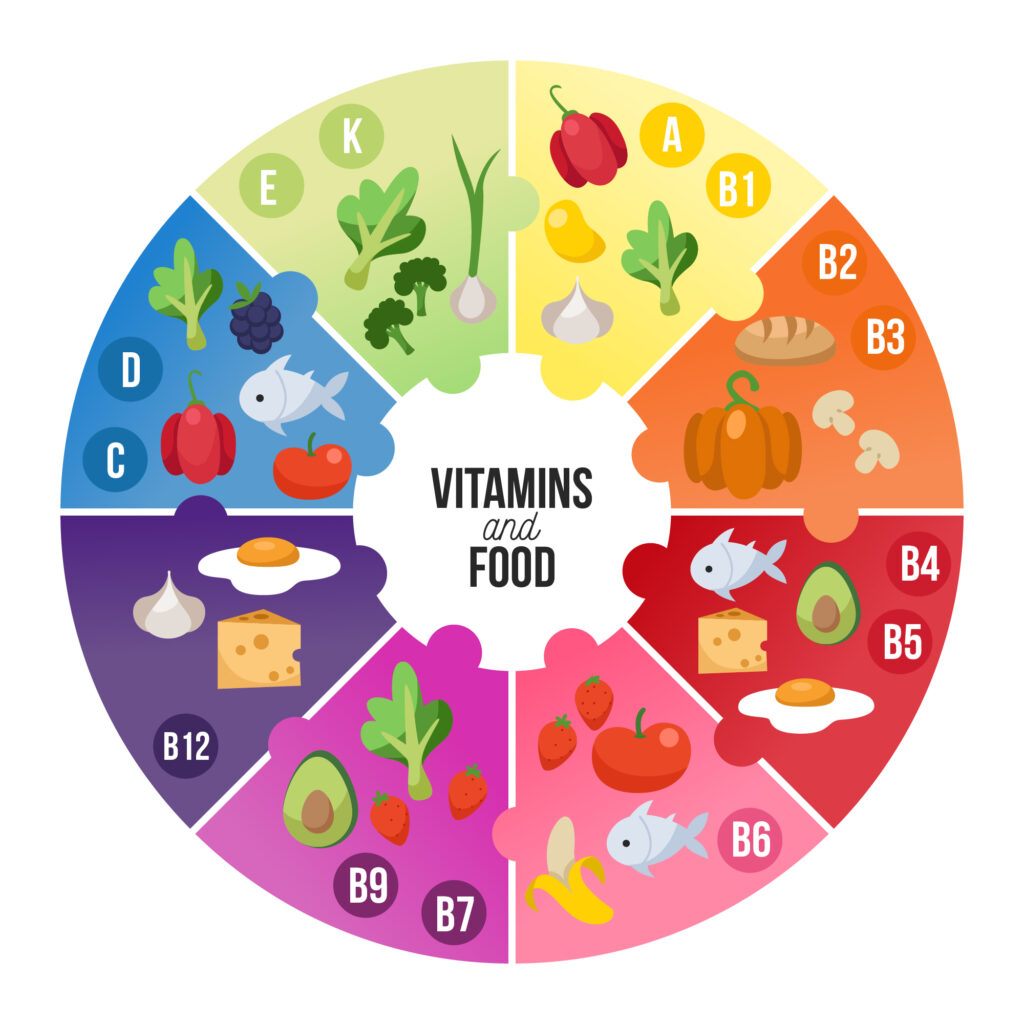 Tipos de vitaminas